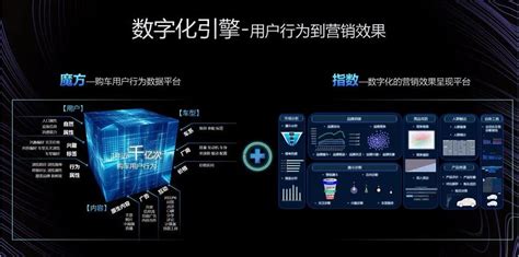 2019中国汽车数字化服务市场专题分析 | 人人都是产品经理
