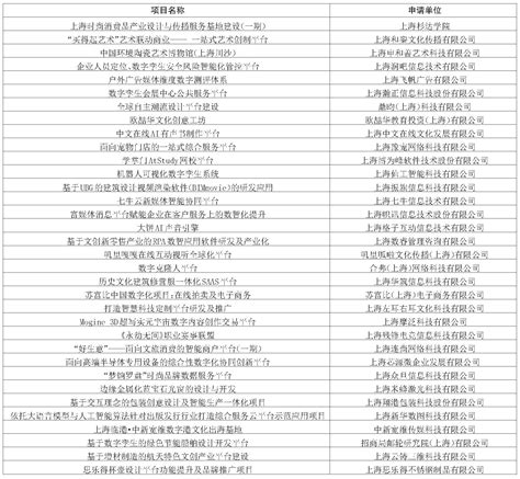 2022年湖南卫视广告价格表 | 九州鸿鹏