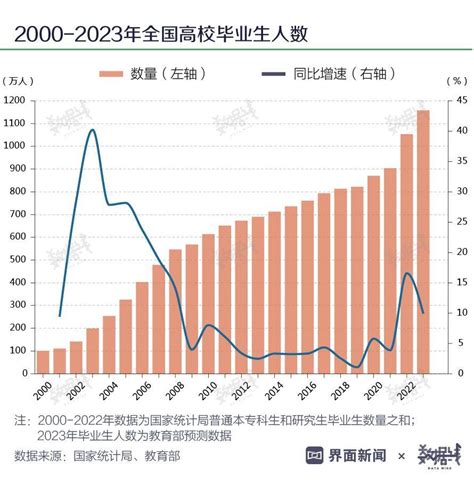 2022年中国城镇失业率、城镇就业人数及各行业就业人员平均工资情况分析 - 知乎