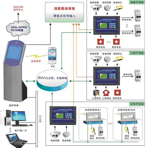 监控系统-监控系统原理-监控系统分类-监控系统的应用-什么是监控系统-百科-CK365测控网