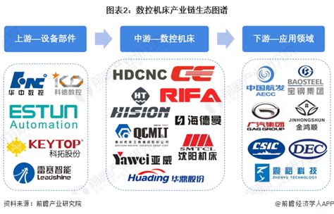 【干货】2022年中国数控机床行业产业链全景梳理及区域热力地图_手机新浪网