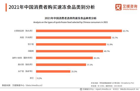 2020年中国零食行业分析报告-市场竞争格局与发展趋势预测 - 中国报告网