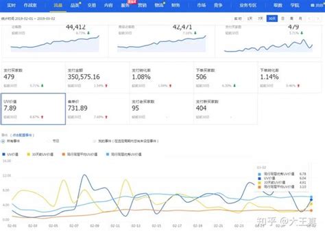 想优化SEO和有机搜索流量？7招教你玩转Google Analytics-汇侨（温州）跨境电子商务服务有限公司