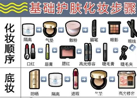 化妆品贴牌加工厂分享正确使用化妆品的技巧