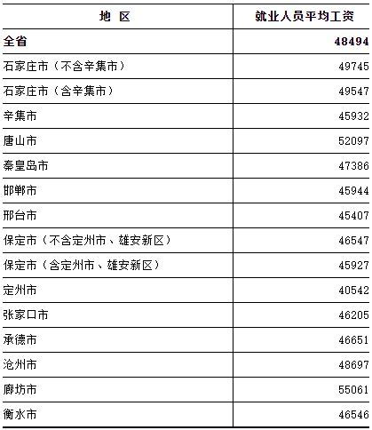 2022年全国城镇非私营单位就业人员年平均工资为114029元_四川在线