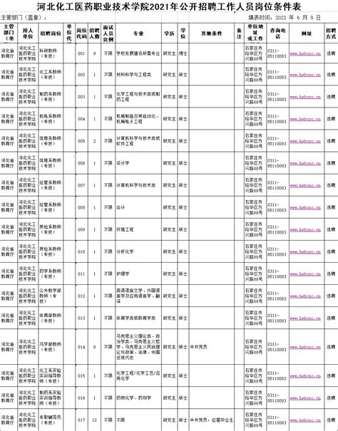 ★石家庄事业单位招聘:2024石家庄事业单位招聘信息-石家庄事业单位招聘最新消息