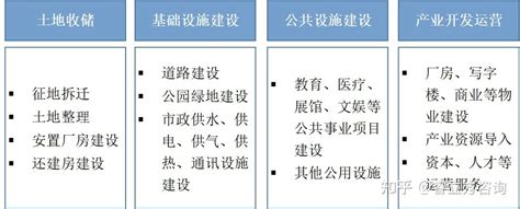 十四五规划—城投公司转型外部环境分析-战略规划-锦囊-管理大数据