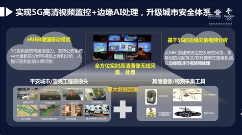医疗、教育等5G衍生开发科创企业可免费使用5G网络，今年上海杨浦将实现5G信号覆盖_通信世界网