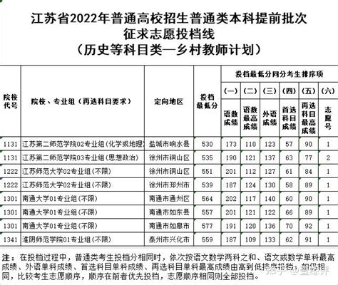 2022年江苏B类院校综评初审结果公布，校测面试流程及往年面试真题盘点