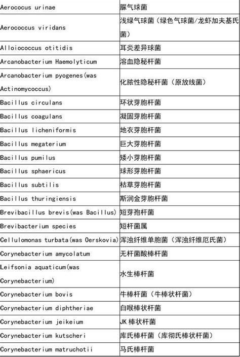 常用化工品英文缩写与中文名对照表_word文档在线阅读与下载_无忧文档