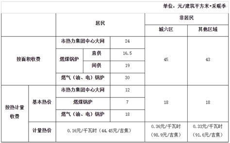北京取暖费收费标准2022年（全国供暖价一览表）_玉环网