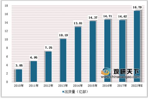 2013年9月中国手机市场分析报告（全文）_苹果 iPhone 5S_调研中心月度报告-中关村在线
