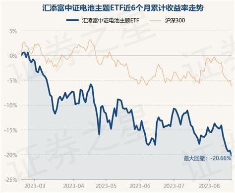 1月3日基金净值：汇添富MSCI中国A50互联互通ETF最新净值0.8055，涨0.19%_基金频道_证券之星