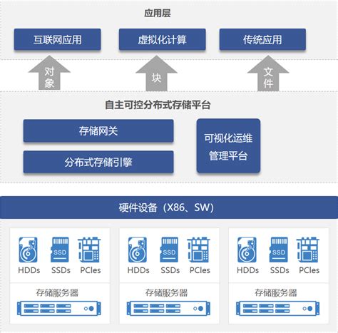 集中式/分布式能量管理系统解决方案 - 储能行业硬件平台解决方案 - 深圳市昇伟电子科技有限公司