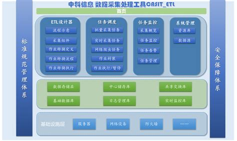 《河北省政务数据共享应用管理办法》2023年1月1日起施行