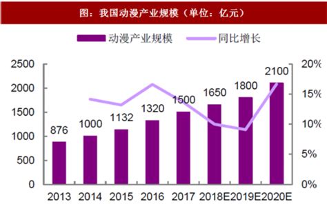 2020年全球大数据细分市场规模及技术发展趋势 - 锐观网