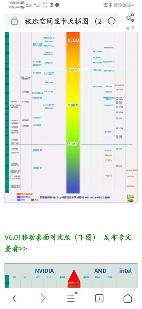 R5-3600和R5-2600哪个好 性能对比差距大吗_硬件知识 - 胖爪视频