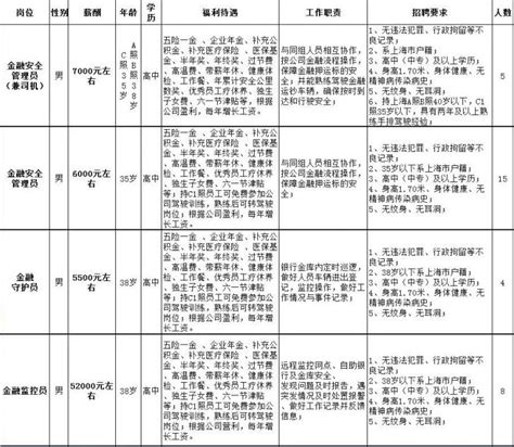 11月普陀区最新招聘信息 部分岗位年龄放宽至50岁- 上海本地宝
