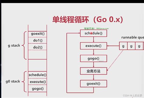Go语言核心编程(三) --协程_golang协程的g0-CSDN博客