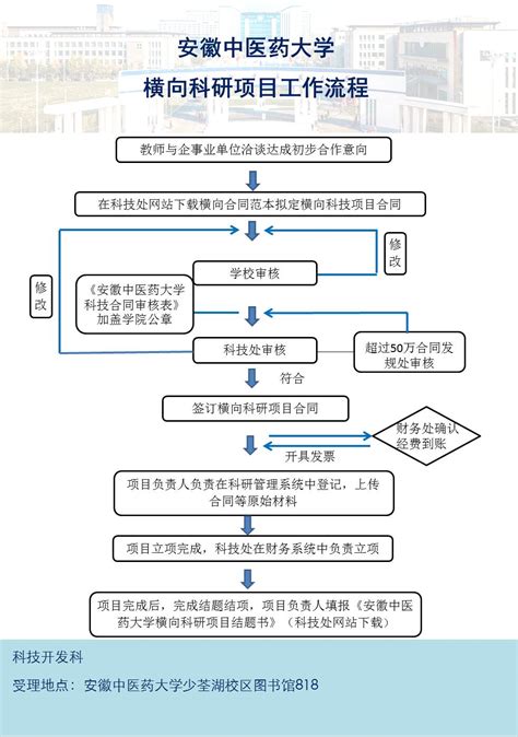 南京大学支持科研团队建设新型研发机构流程图（暂行）