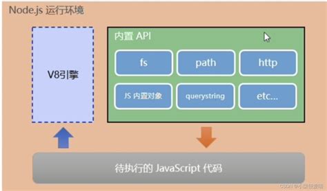 初始JavaScript（JavaScript是什么、JavaScript的作用、HTML/CSS/JS的关系、浏览器执行JS、JS三部分组成 ...