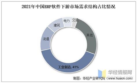 2023年全球数据库软件行业发展现状分析 Oracle数据库管理系统全球排名第一【组图】_行业研究报告 - 前瞻网