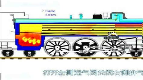 火车是谁发明的？史蒂芬孙创造火车最早雏形(蒸汽机车)-火焰兔