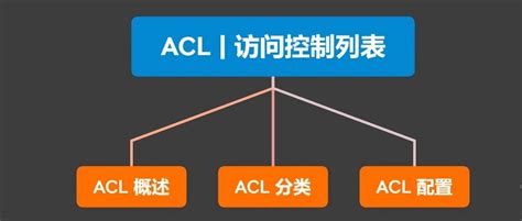 图解网络：访问控制列表 ACL，功能堪比防火墙！(交换,网络设备) - AI牛丝