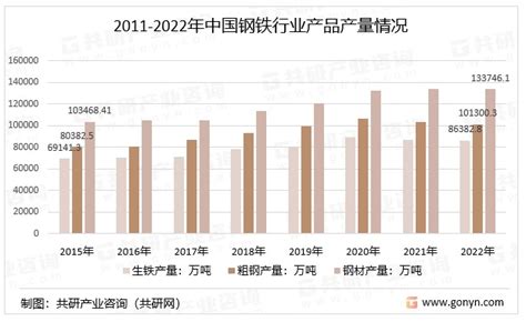 行业深度！2022年中国钢铁行业竞争格局及市场份额分析 市场集中度仍处于较低水平_前瞻趋势 - 前瞻产业研究院