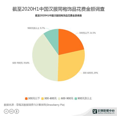 2021年中国汉服行业分析报告 - 华服消费经济与市场研究 - 汉服同袍往