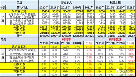 让利与盈利 中国银行业的2022年 - 21经济网