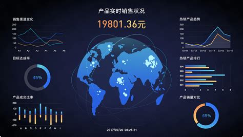 云计算的大数据分析技术与应用_北京羲和时代
