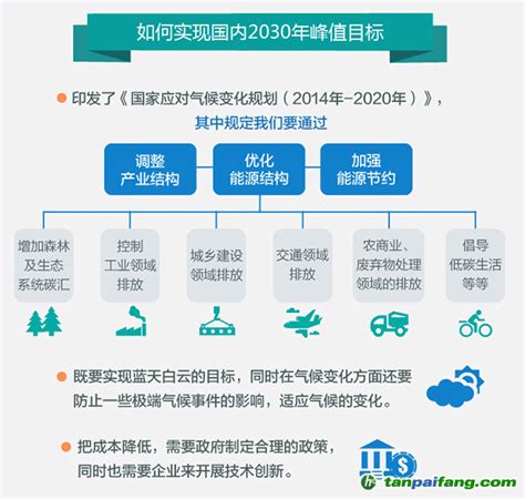 正式公告！《国家工业和信息化领域节能技术装备推荐目录（2022年版）》_重庆岚林机电设备有限公司
