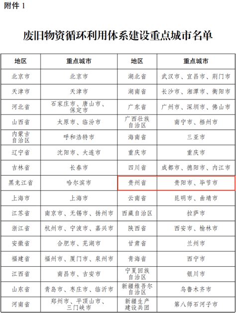 2022贵州毕节市旅游开发集团有限公司第二批人才强市引才计划资格初审合格人员名单公示