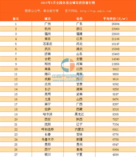 2015年35个城市房价收入比排行榜：深圳最高-金台网