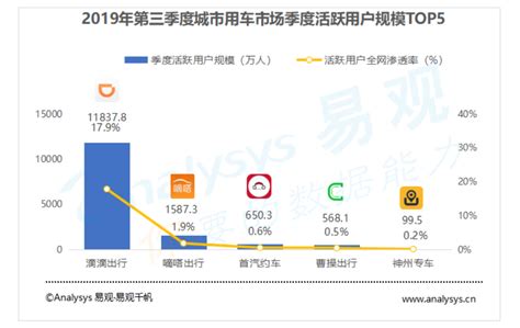 滴滴拼车更名为“青菜拼车”，发布全新独立品牌_驱动中国
