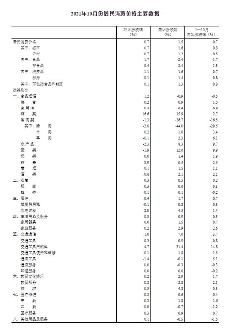 统计局：2020年5月份居民消费价格同比上涨2.4%_凤凰网