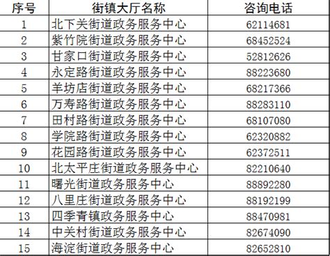 北京市海淀区八维计算机培训学校 - 爱企查