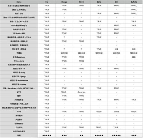 web前端三大主流框架对比(你觉得哪个框架更好用)-老汤博客