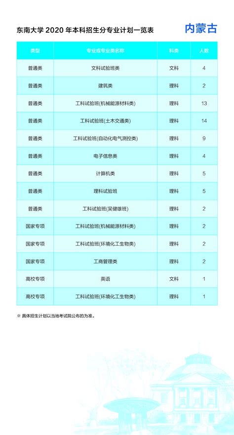 2022年内蒙古招生计划及报考情况一览表-招生信息网