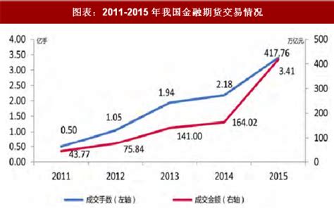 2020年中国期货公司商品期货交易量达59.19亿手，占期货交易总量的98.35%[图]_智研咨询