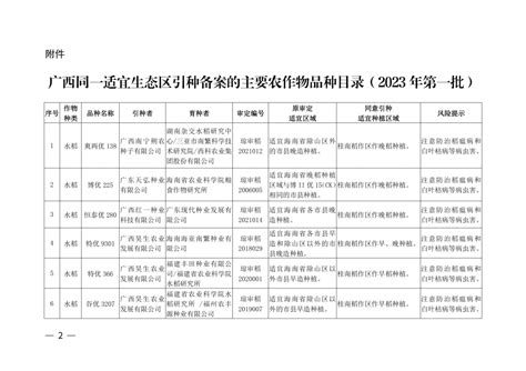 广西壮族自治区农业农村厅引种备案公告（2023 年第一批）_广西_省审品种_品种_种业商务网