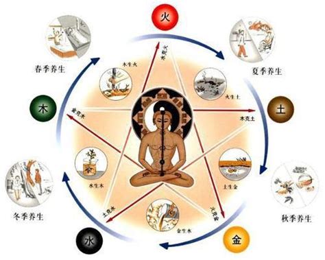 五行相生相克图图片