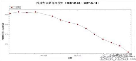 涨3%！四川猪价领涨全国，或将再度回归第一梯队