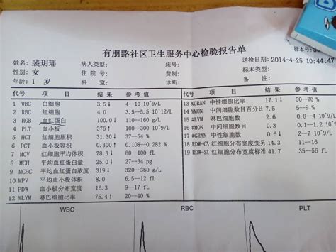初期怀孕验血报告图片_39健康网_精编内容