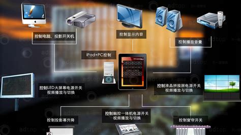 苏宁展厅中控系统|UI|软件界面|faye_lhx - 原创作品 - 站酷 (ZCOOL)