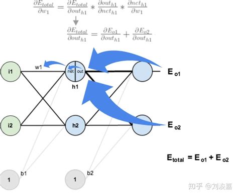 ReLU / TanH / Sigmoid三种不同的激活函数在多层全链接神经网络中的区别图示（附Python代码） - 知乎