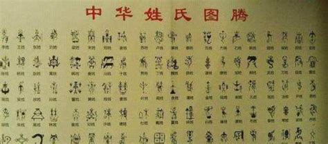 你知道自己姓氏的甲骨文怎么写么？ - 艺术纵横 - 上海名家艺术研究协会官方网站