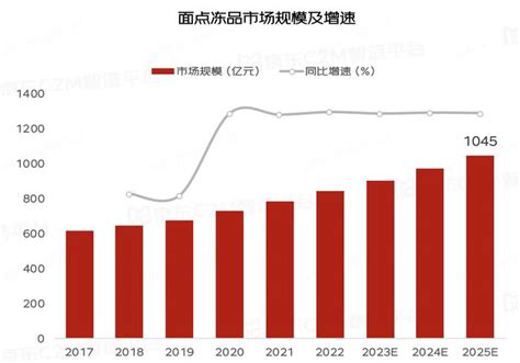 冻品种类名称清单（速冻食品有哪些）-会投研