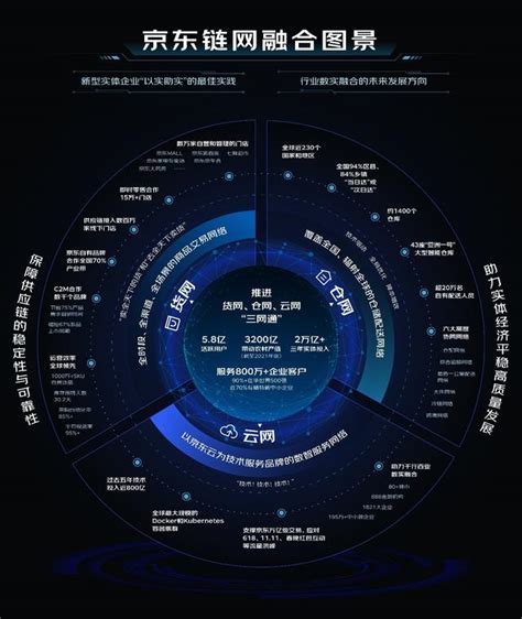 唯一进入2022年世界500强前50名的中国互联网企业，为什么是它？_企业新闻网
